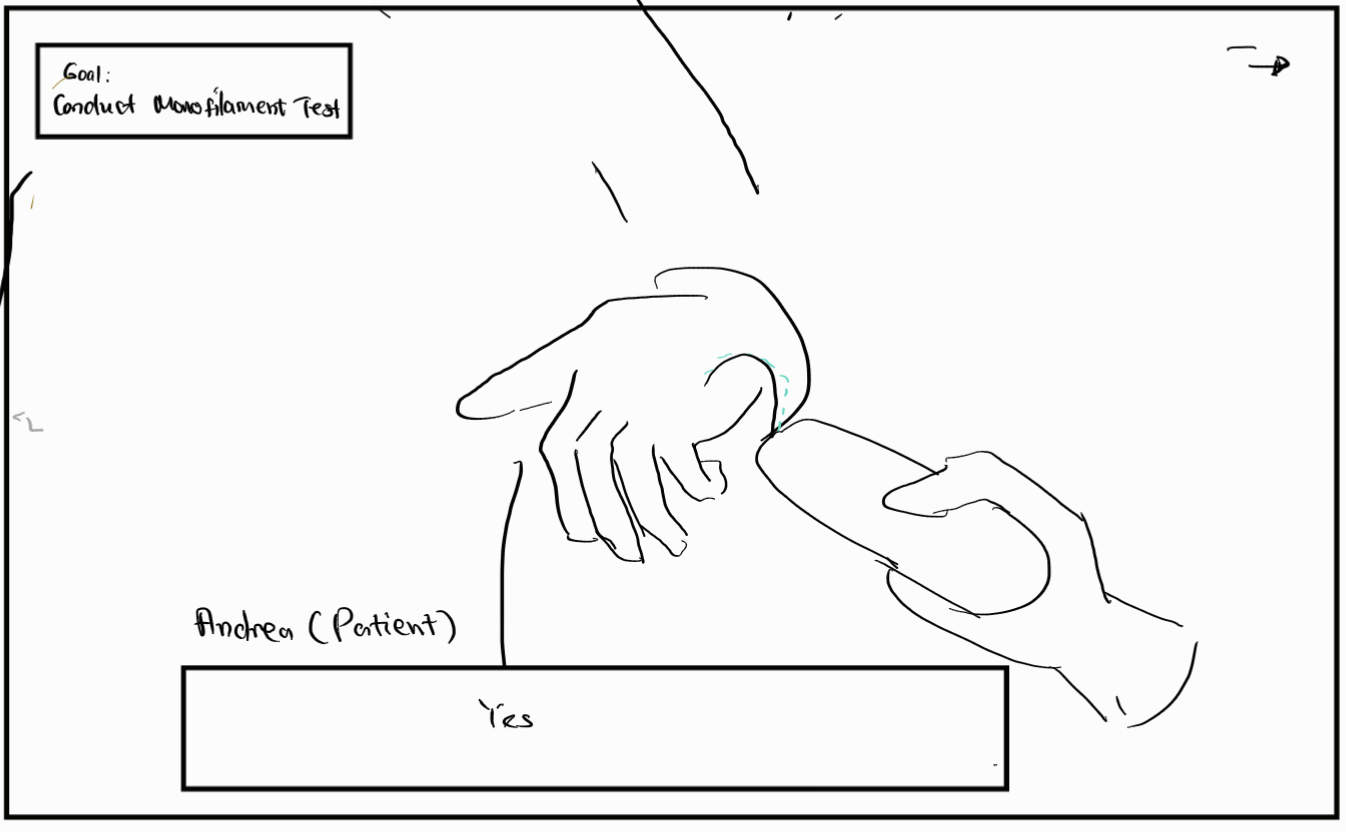 Low-fidelity storyboard sketch of the monofilament interaction: annotations mark an indicator for how much the monofilament should buckle, and an indicator showing the push motion to perform.